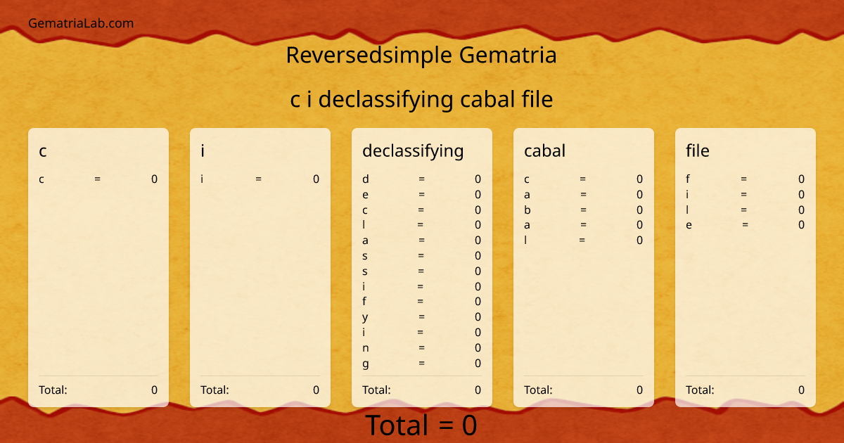 c i declassifying cabal file in reversedsimple Gematria